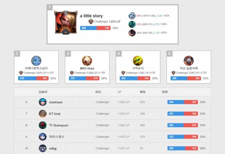 但面对曼城 但面对曼城