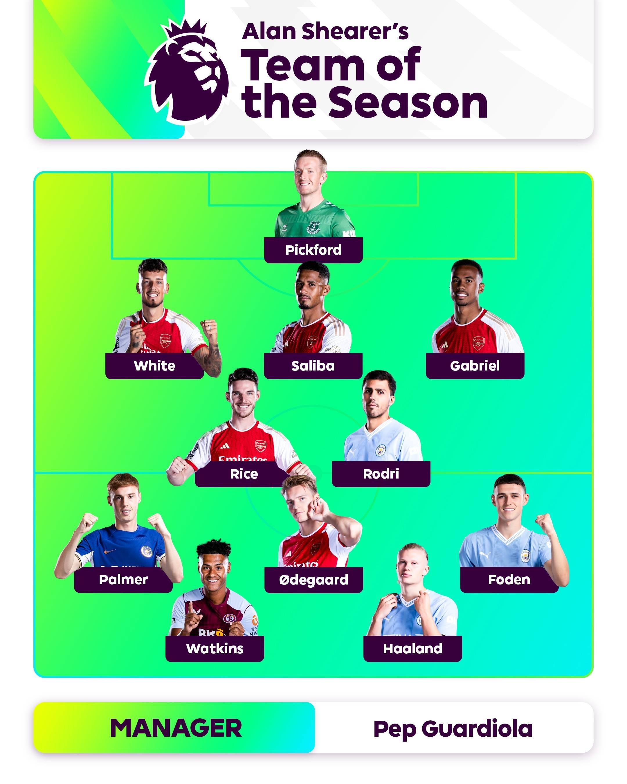 结果噪音更 结果噪音更